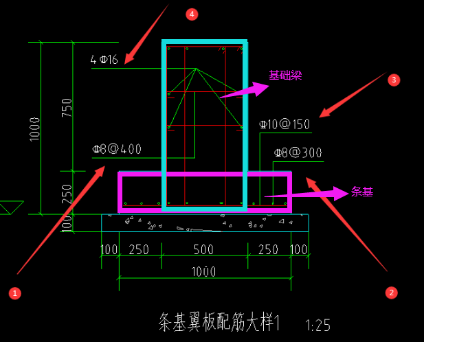 请问这个条形基础中的钢筋分别表示什么部位的钢筋,怎么在广联达中