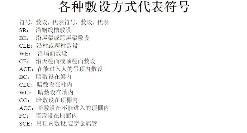 敷設(shè)