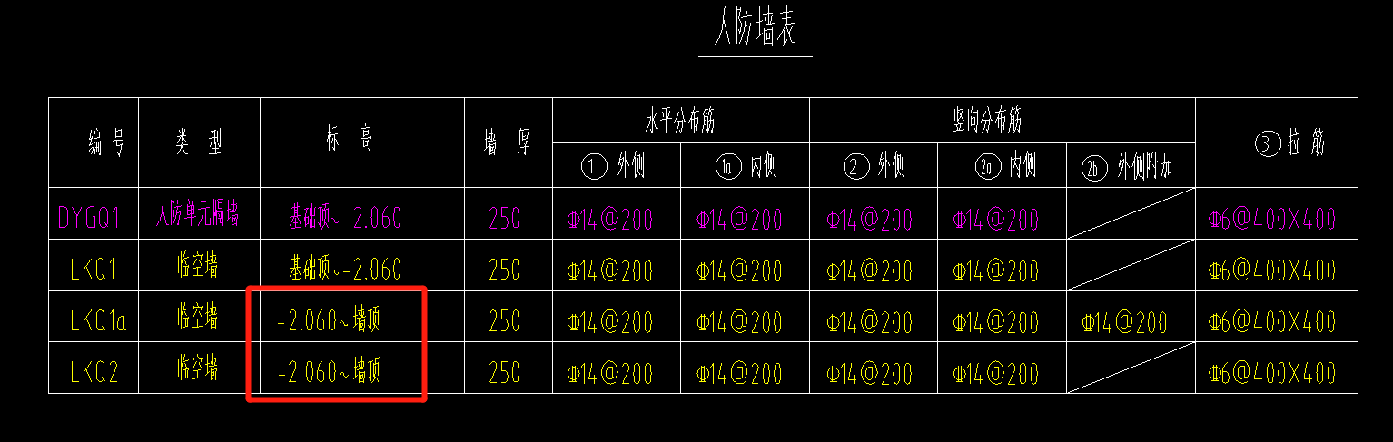 標(biāo)高