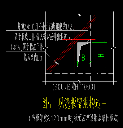 板洞