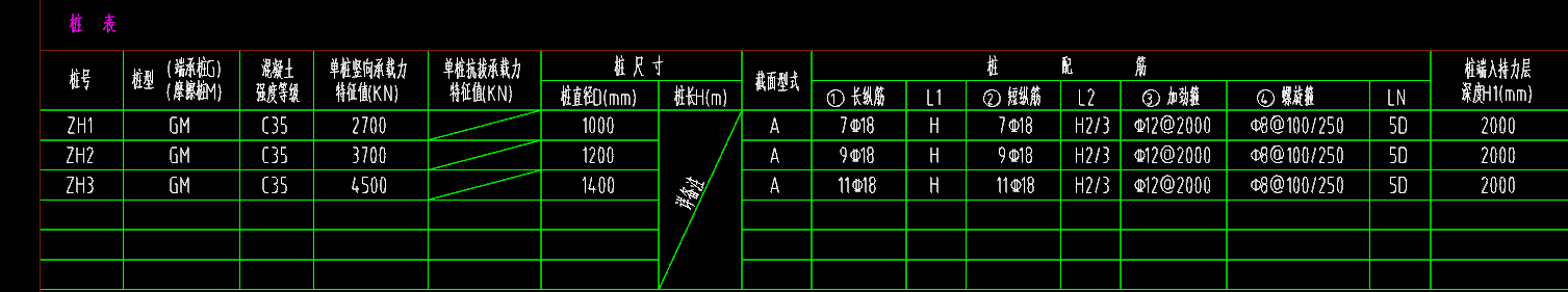 樁