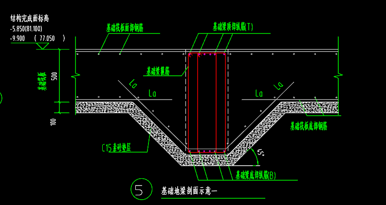 筏板与基础梁怎么处理加腋呢?