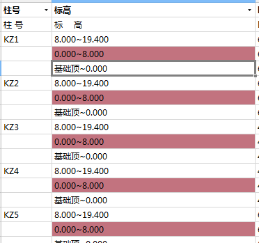 柱表
