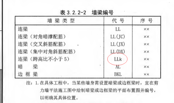連梁