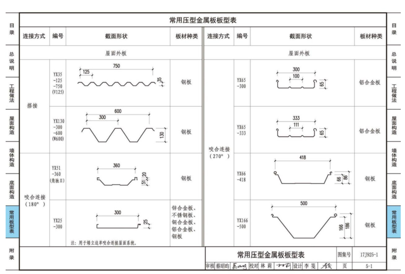 鋼板樓板