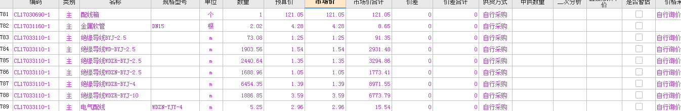 主材