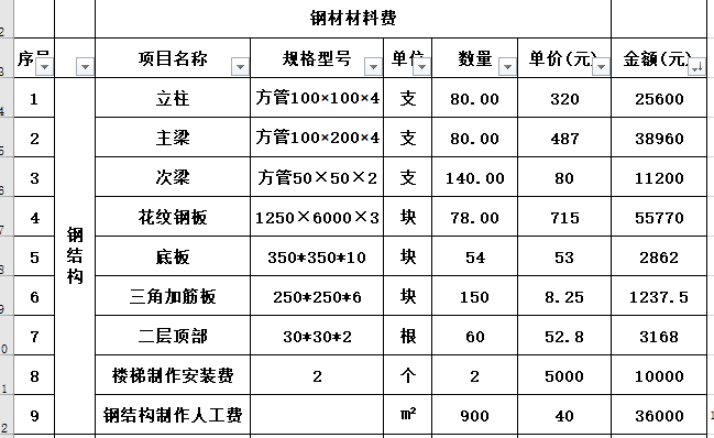 分包