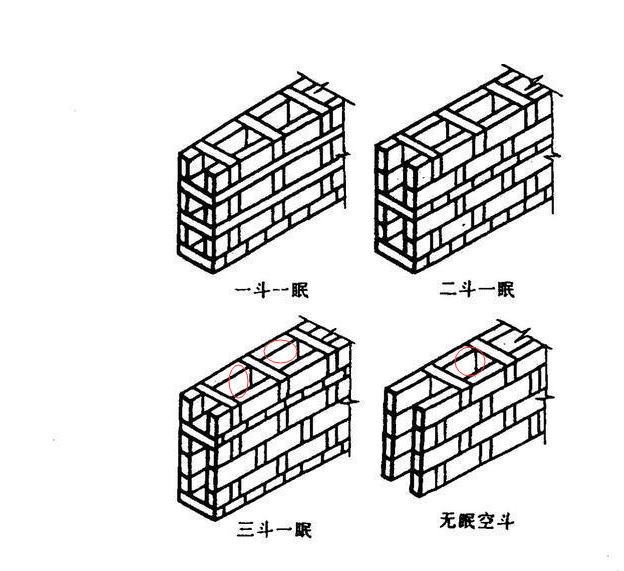 广东18土建定额砌体工程里面空斗墙实砌部分是什么意思