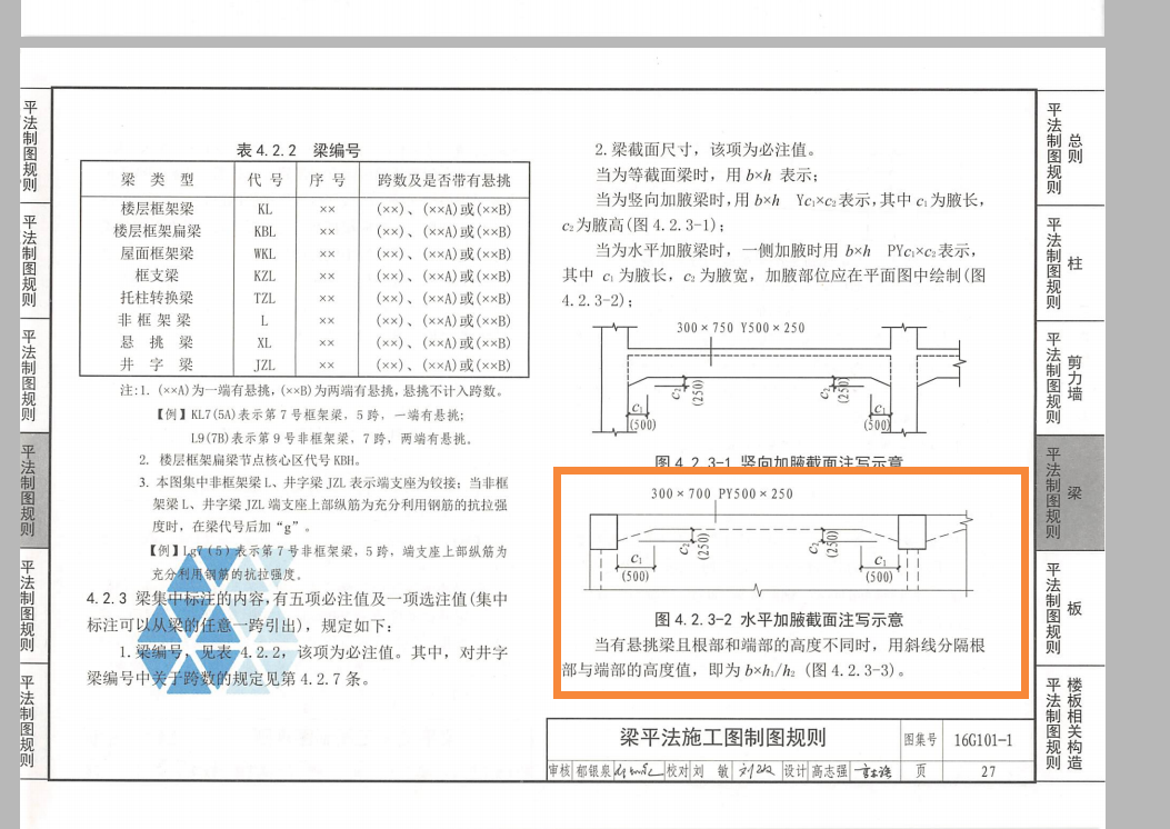 梁原位標(biāo)注