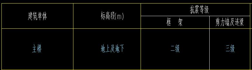 構(gòu)造邊緣