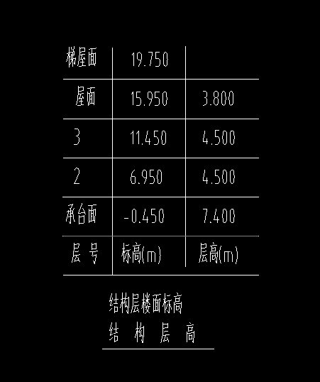 首層