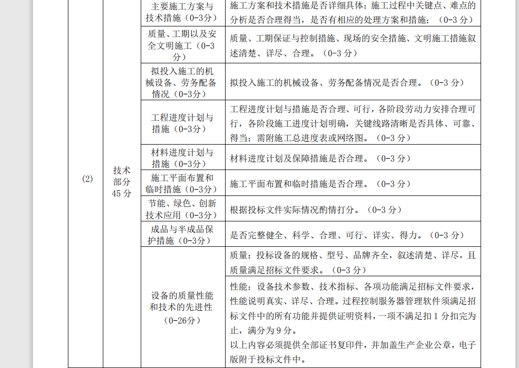 施工組織設(shè)計(jì)