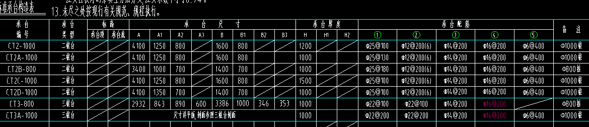 承臺