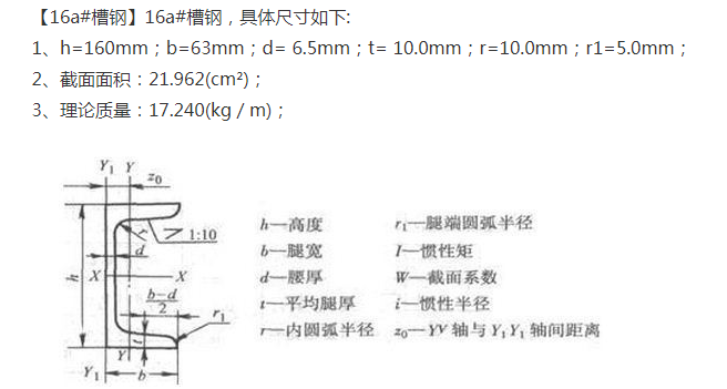 梁型