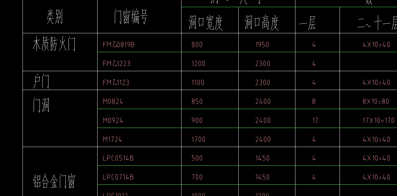 高度尺