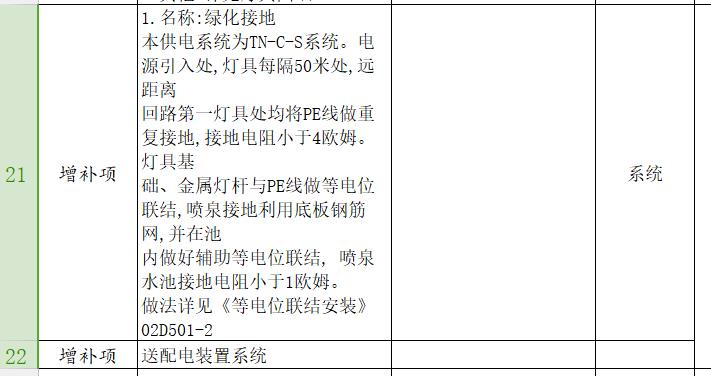 單價