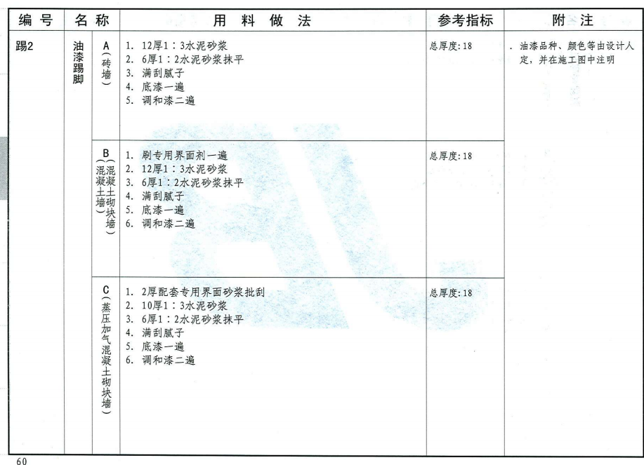 套定額