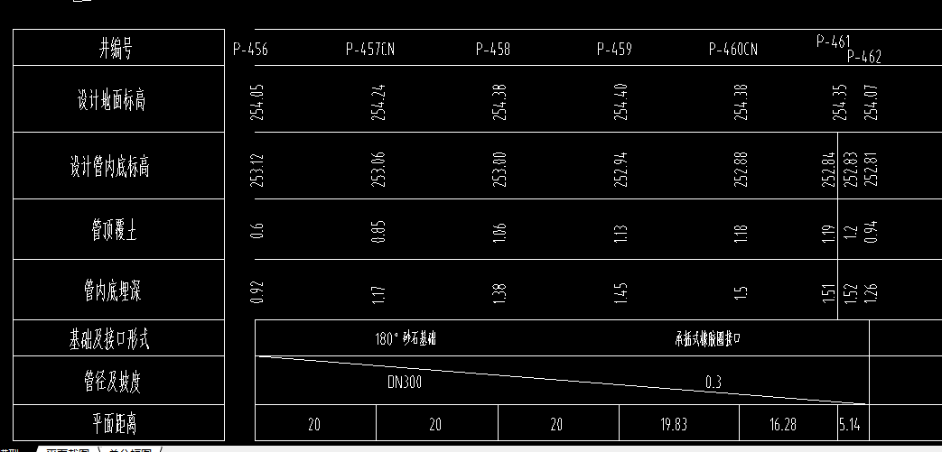 標(biāo)高