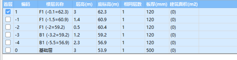 筏板