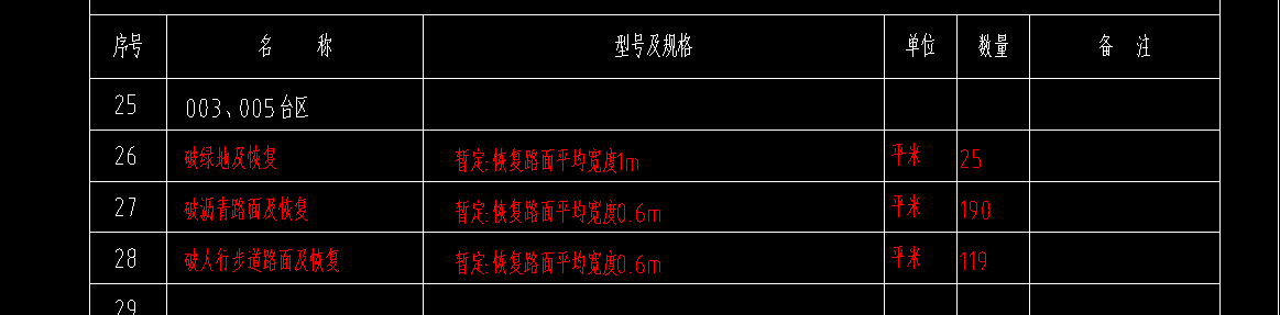 套清單