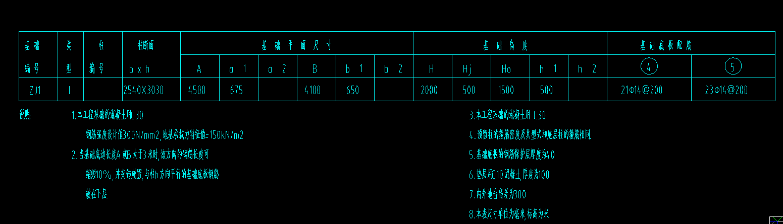 大樣圖