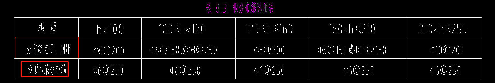板頂扣筋