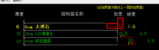 加寬值
