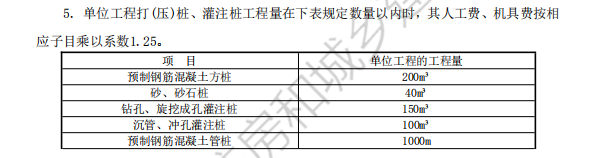 塔吊基礎