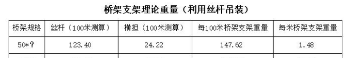 比重計(jì)算