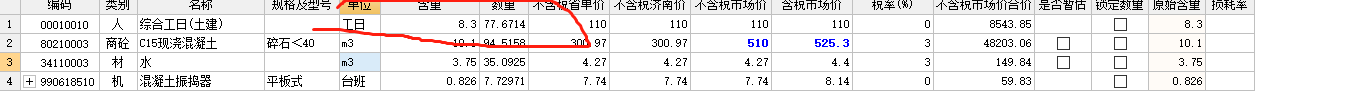 工日
