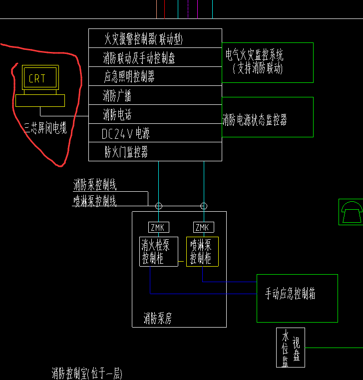 消防控制室