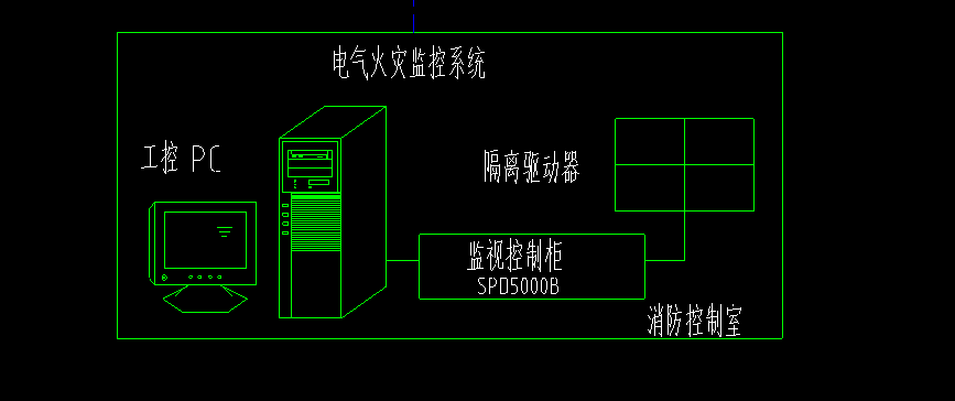 如何組價