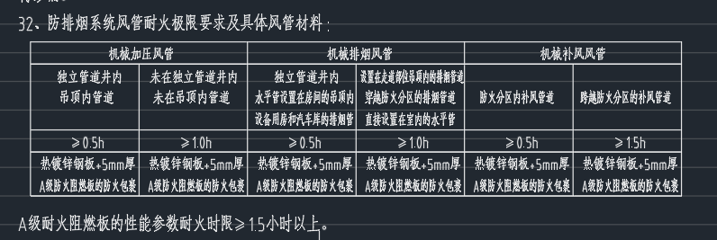 厚度