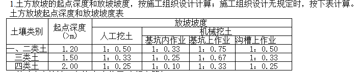 放坡系數