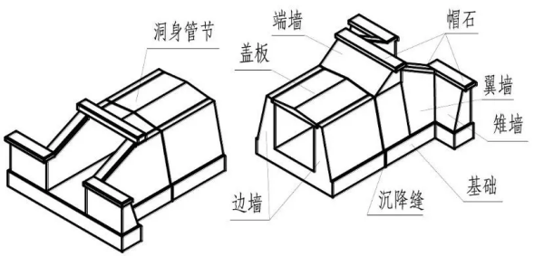 盖板涵洞工程中涵台宽度指哪个位置