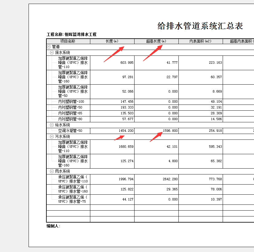 給排水