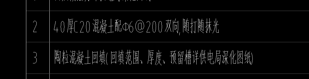 清單項(xiàng)