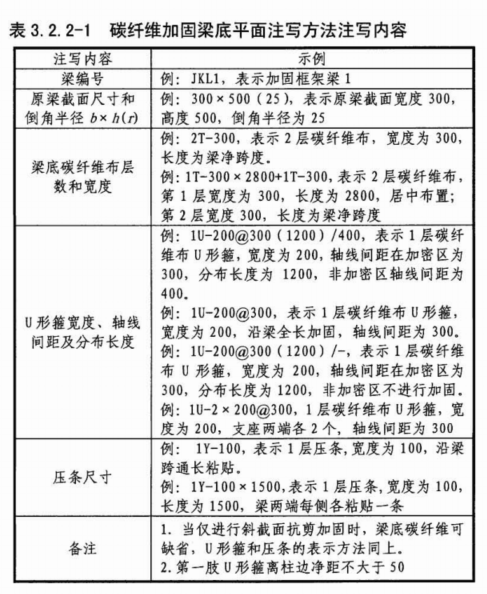 軟件里