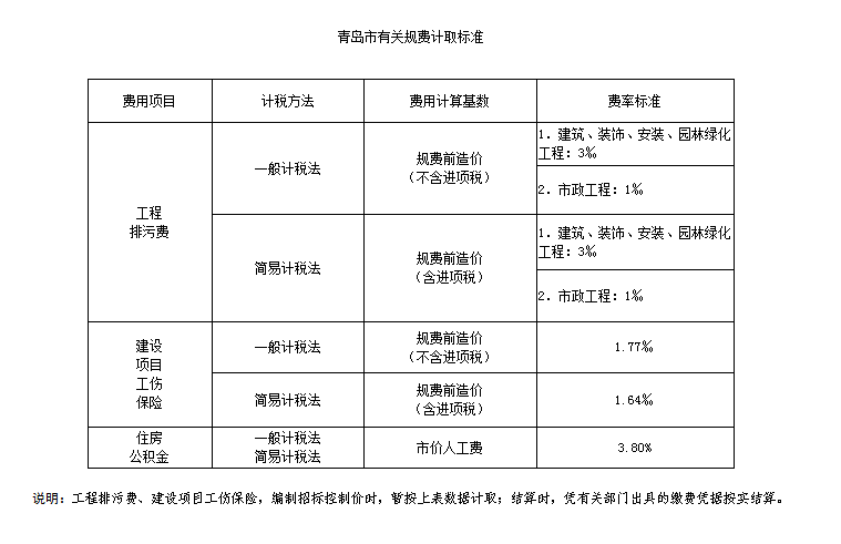 稅金