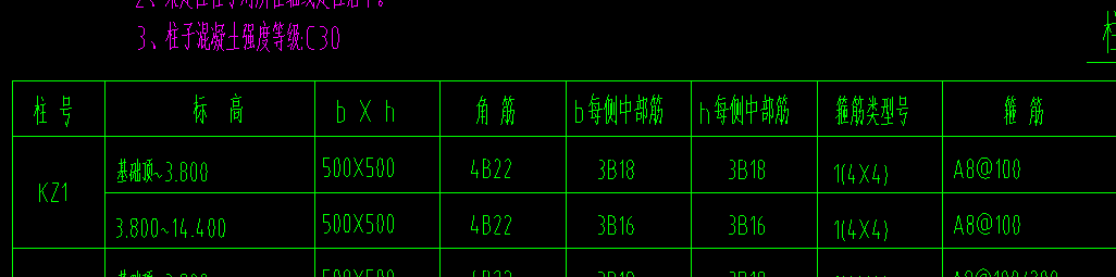 底標(biāo)高
