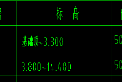 頂標(biāo)高