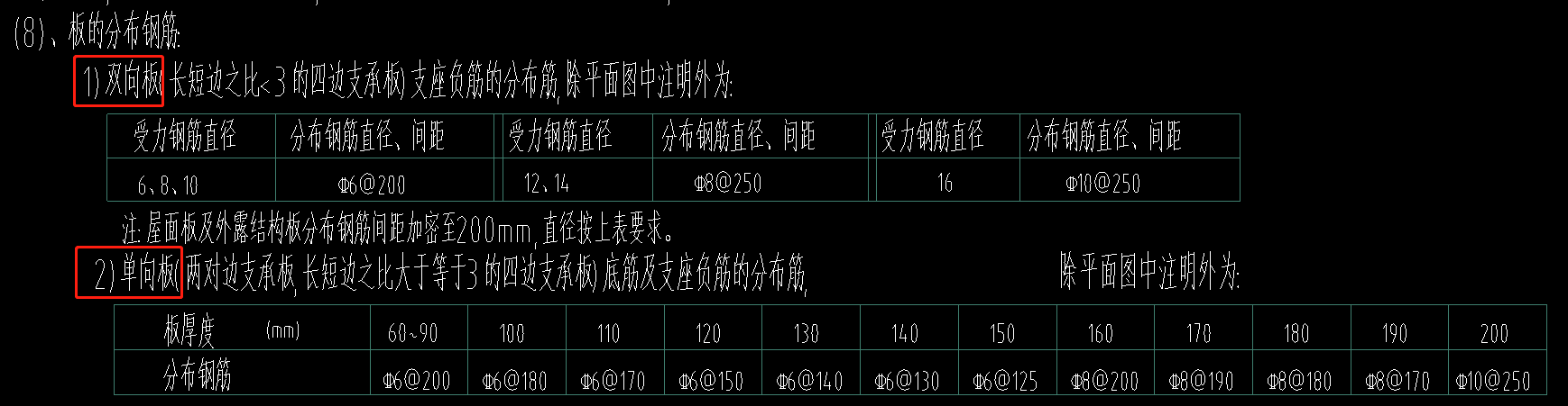 分布筋
