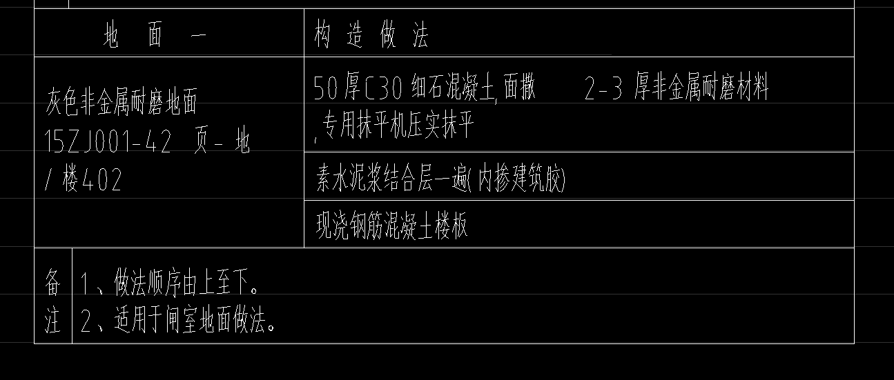定額