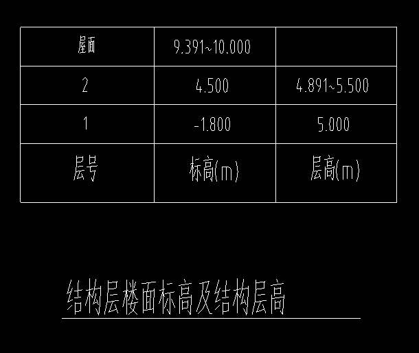 樓面標(biāo)高