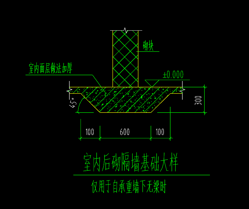 元宝基础如何绘制