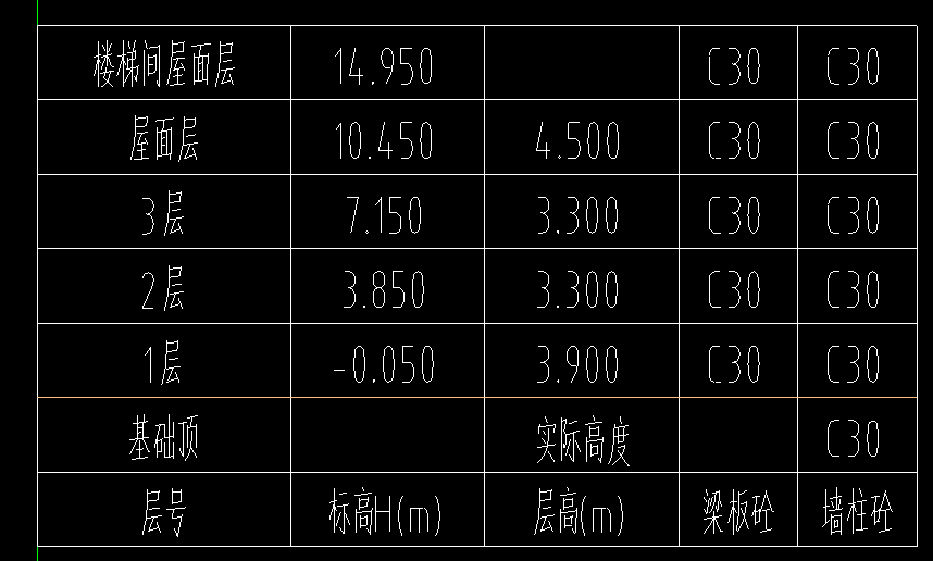 層高表