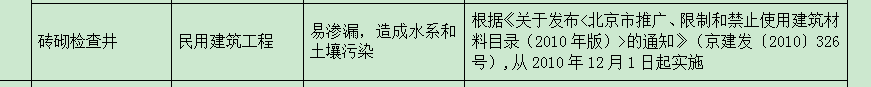 檢查井