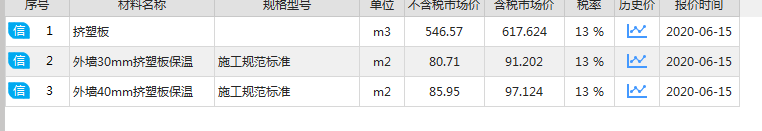 價差