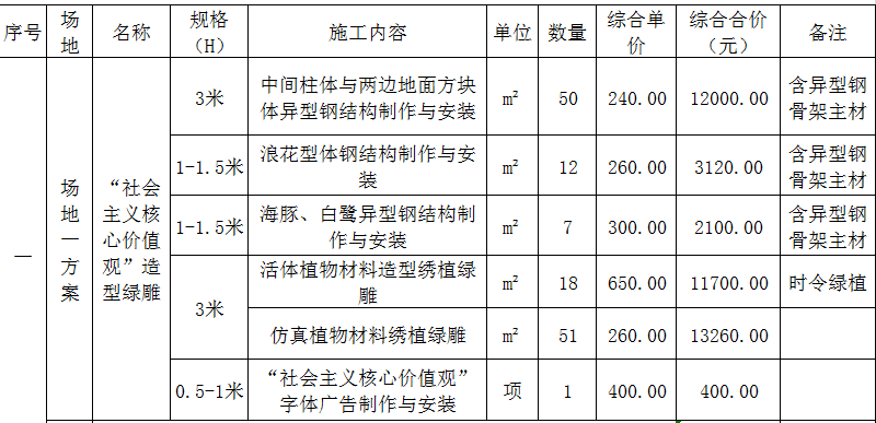 请问怎么根据报价单做清单报价书