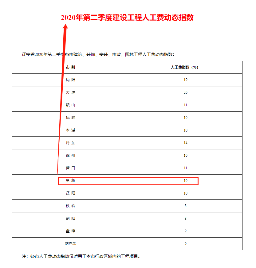 人工費是多少